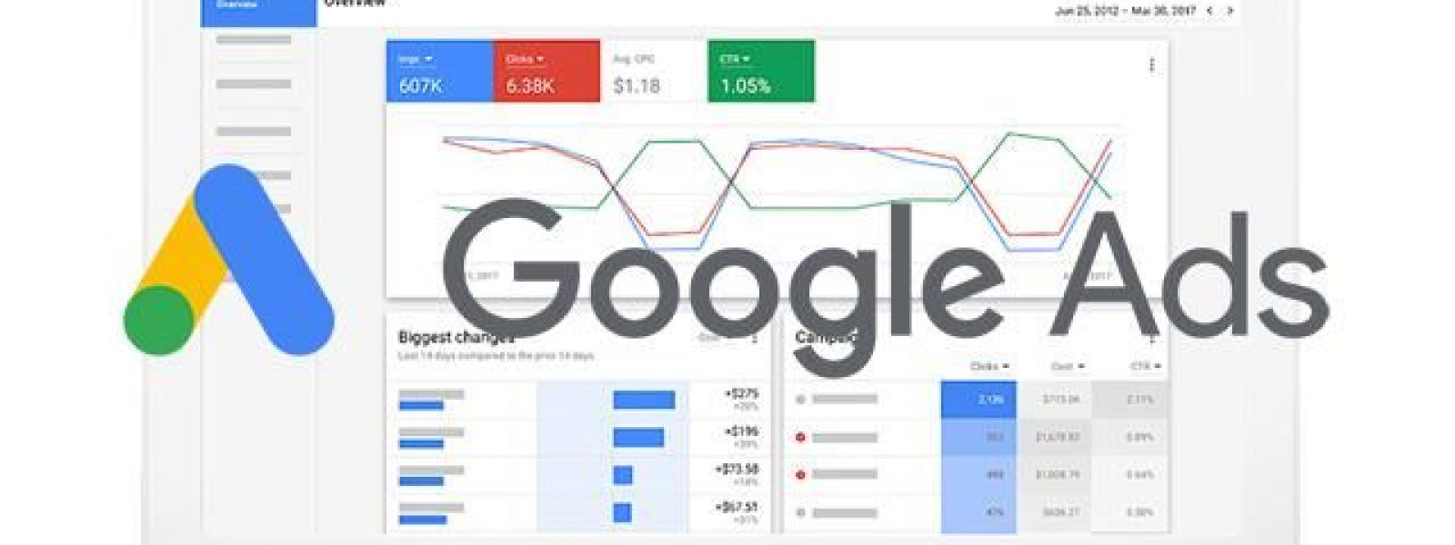 adwords-oglasevanje